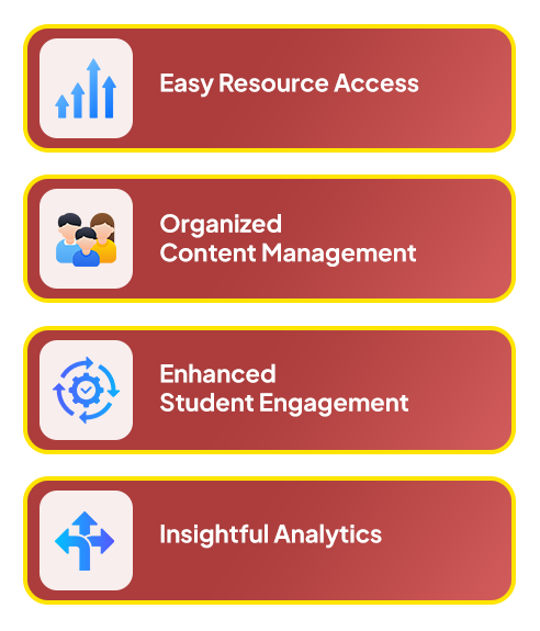 School Study Material system